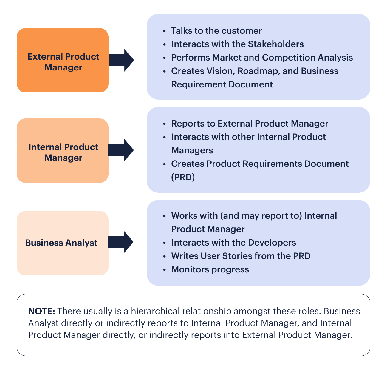 Product owner infographic