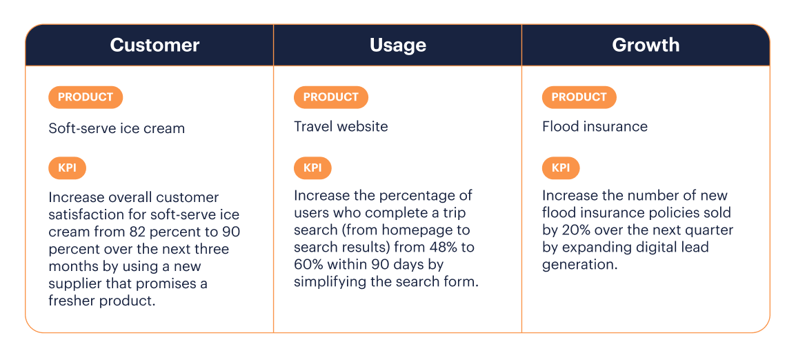 Examples of prod mgt kpis Examples of prod mgmt kpis