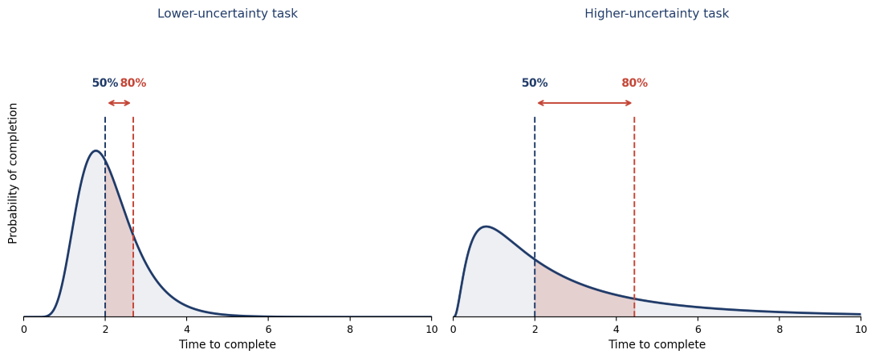 image Alex Hilton graph