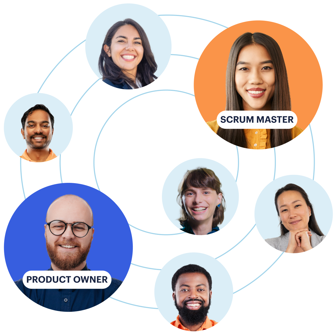 Pictures of team faces with scrum master and product owner in focus