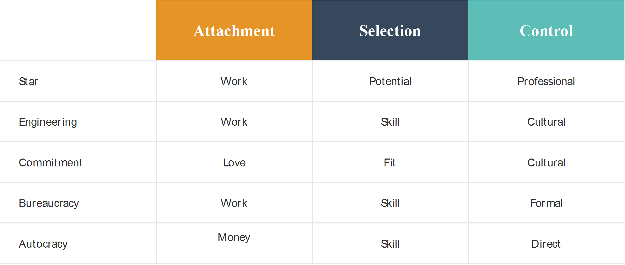 graphic of high performance scrum team illustrating commitment and skills