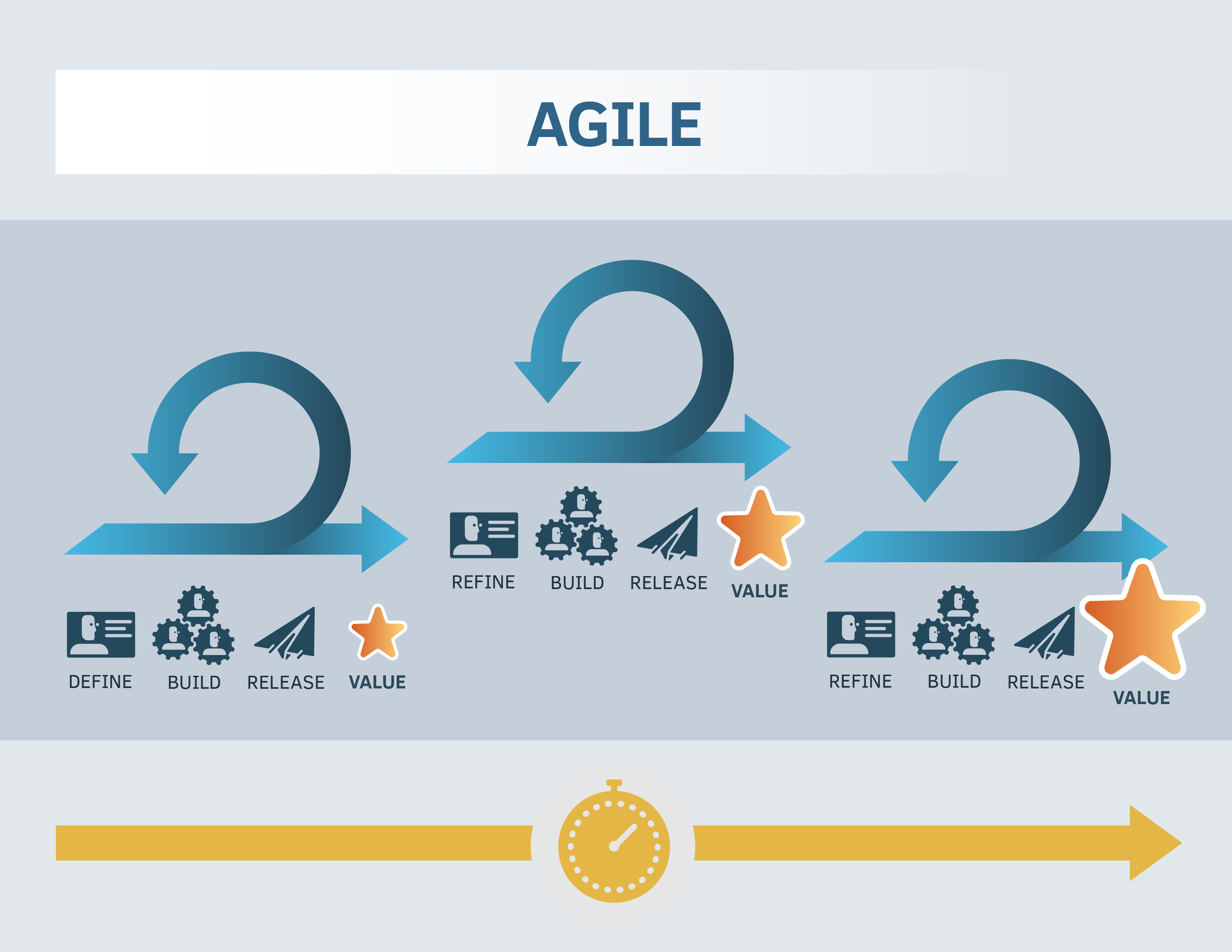 Agile infographic