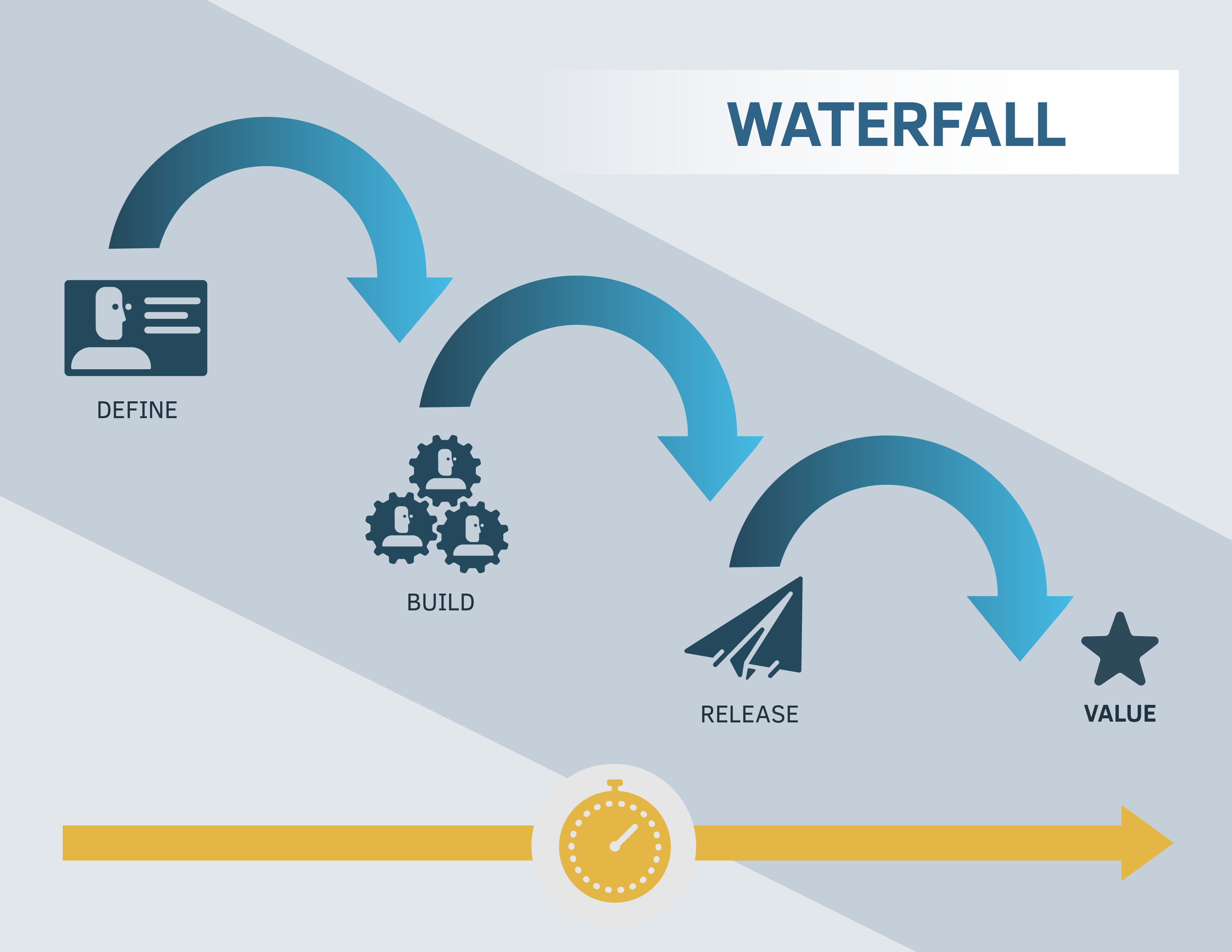 waterfall infographic