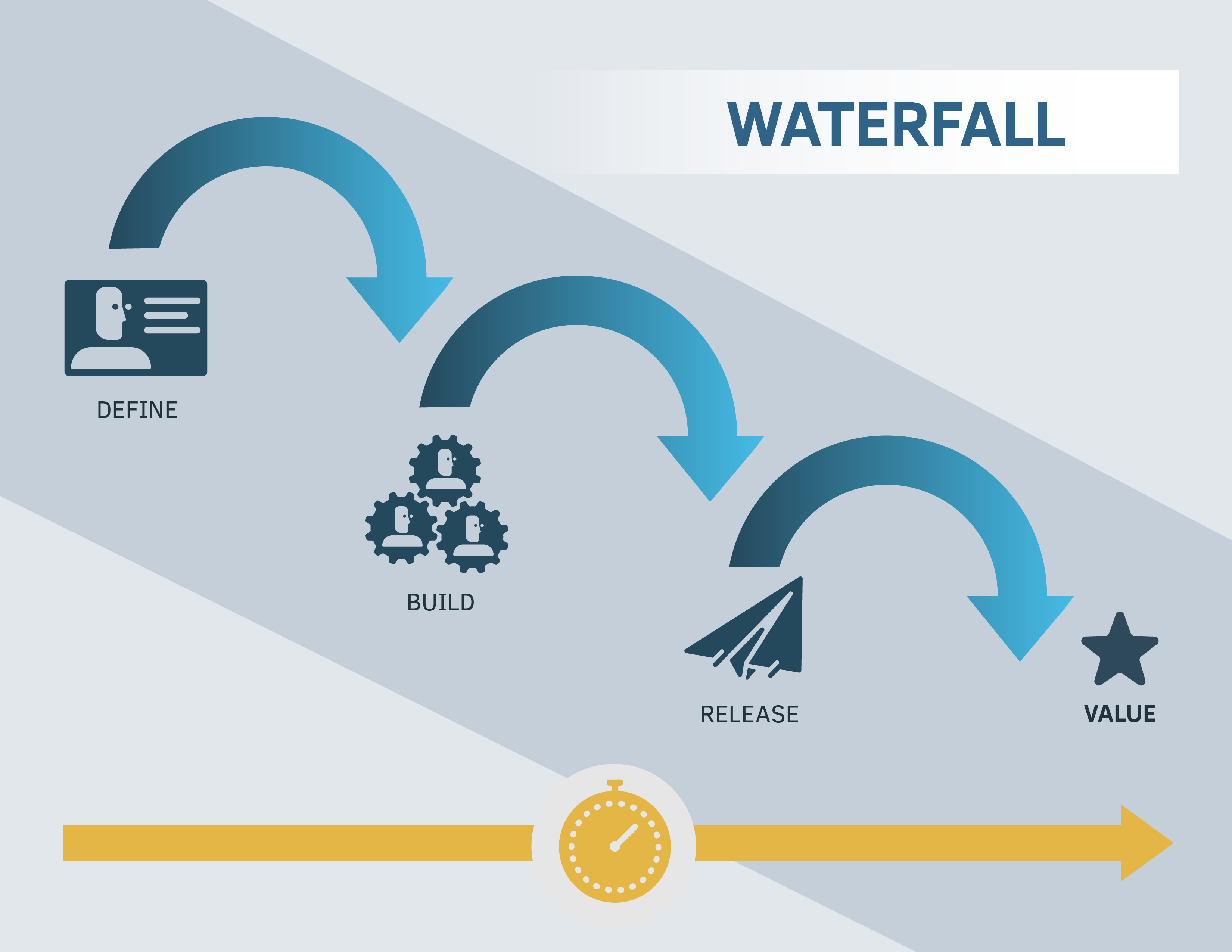 agile vs waterfall images