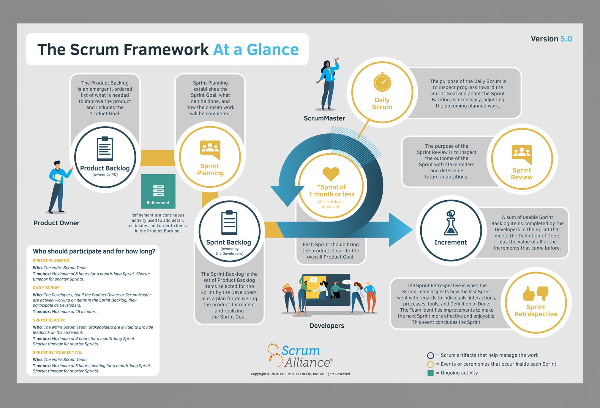 Scrum Framework Diagram