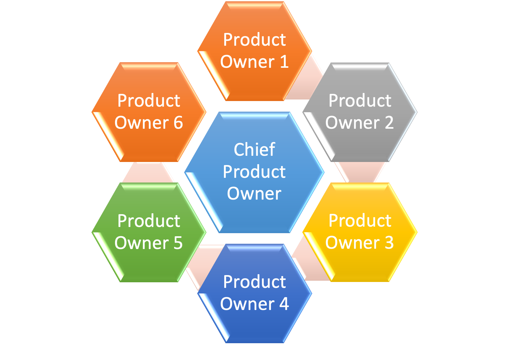 Product обучение. Project Management and product Management разница. Chief product owner. Project Manager и product Manager разница. Product owner кто это.