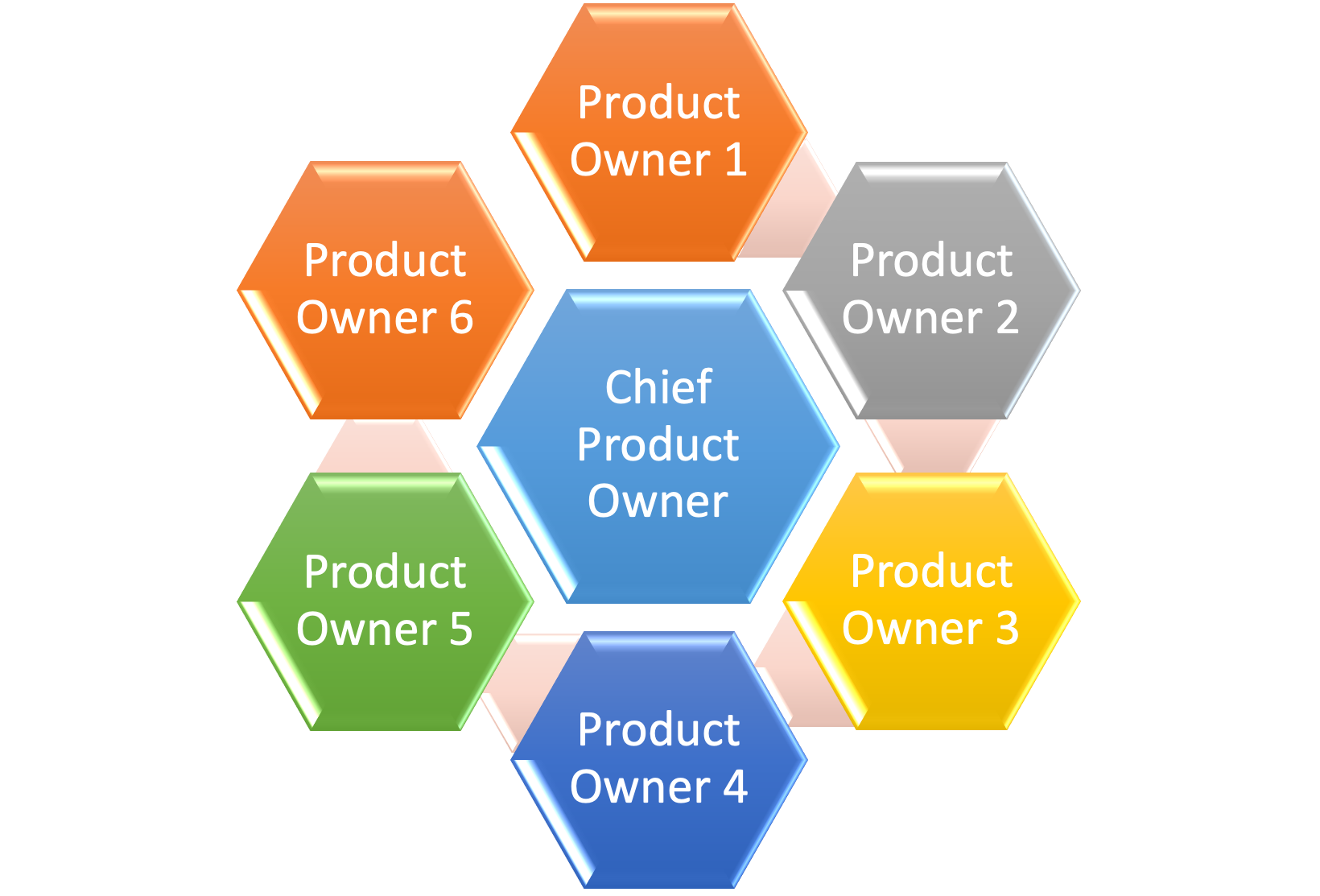 Product Owner Vs Business Analyst Vs Product Manager