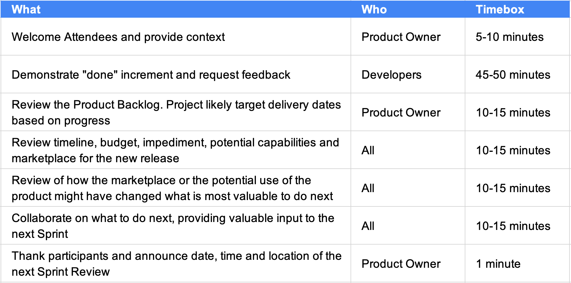 Sprint Review Agenda Template