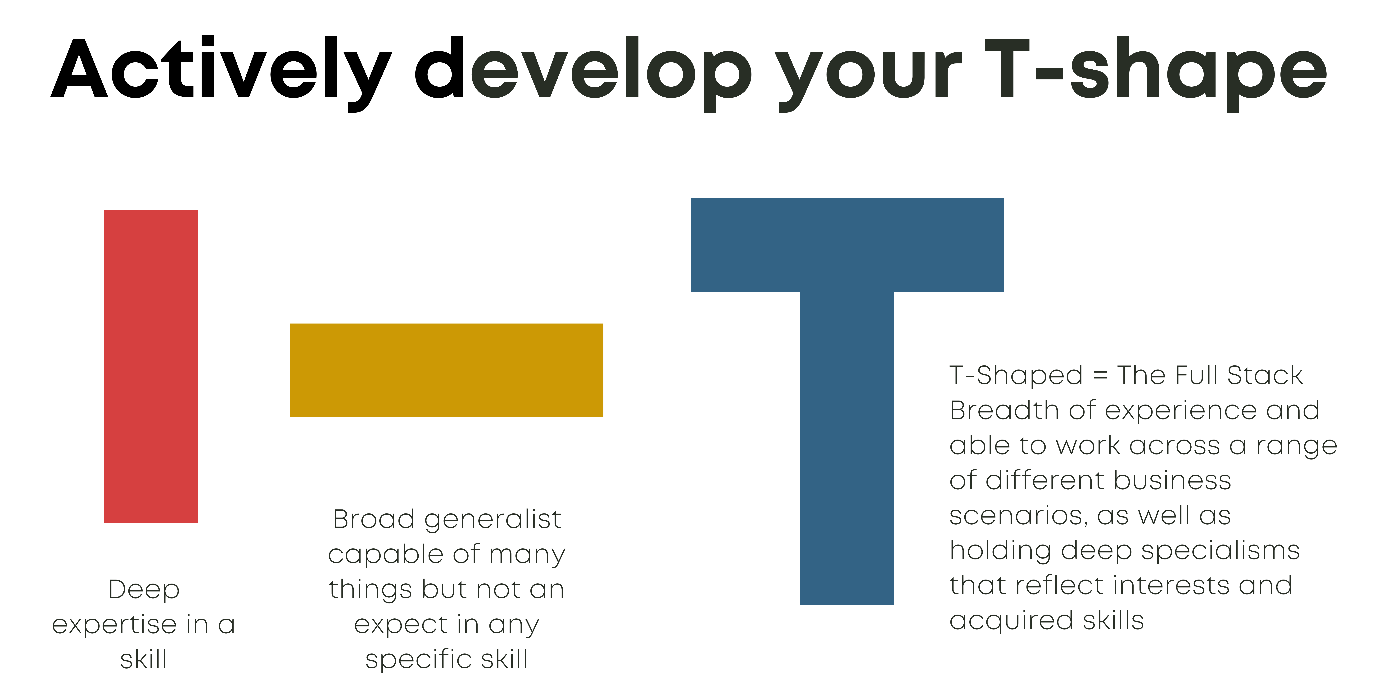 T shaped Skills Diagram