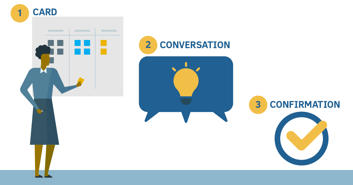 The Anatomy Of A User Story Scrum Alliance Includes Template