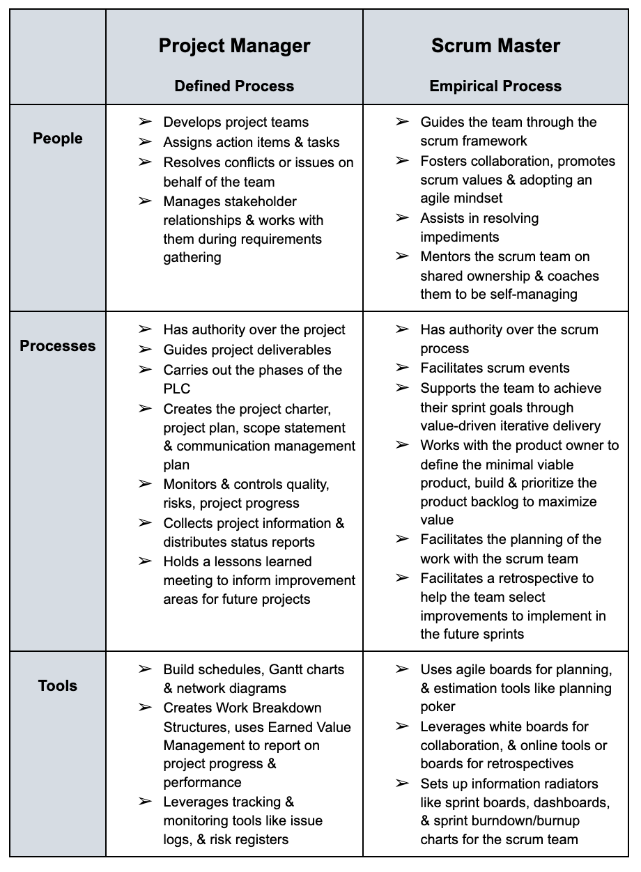 Leadership Roles in Management, Overview & Types - Lesson