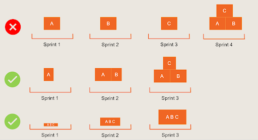 what-is-a-product-increment