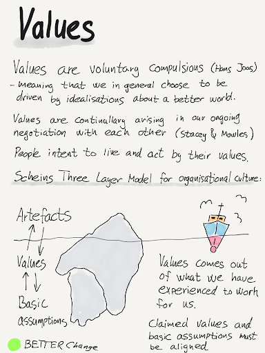 An illustration of agile values by Bent Myllerup