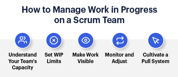 An infographic describing the ways to manage work in progress on a scrum team