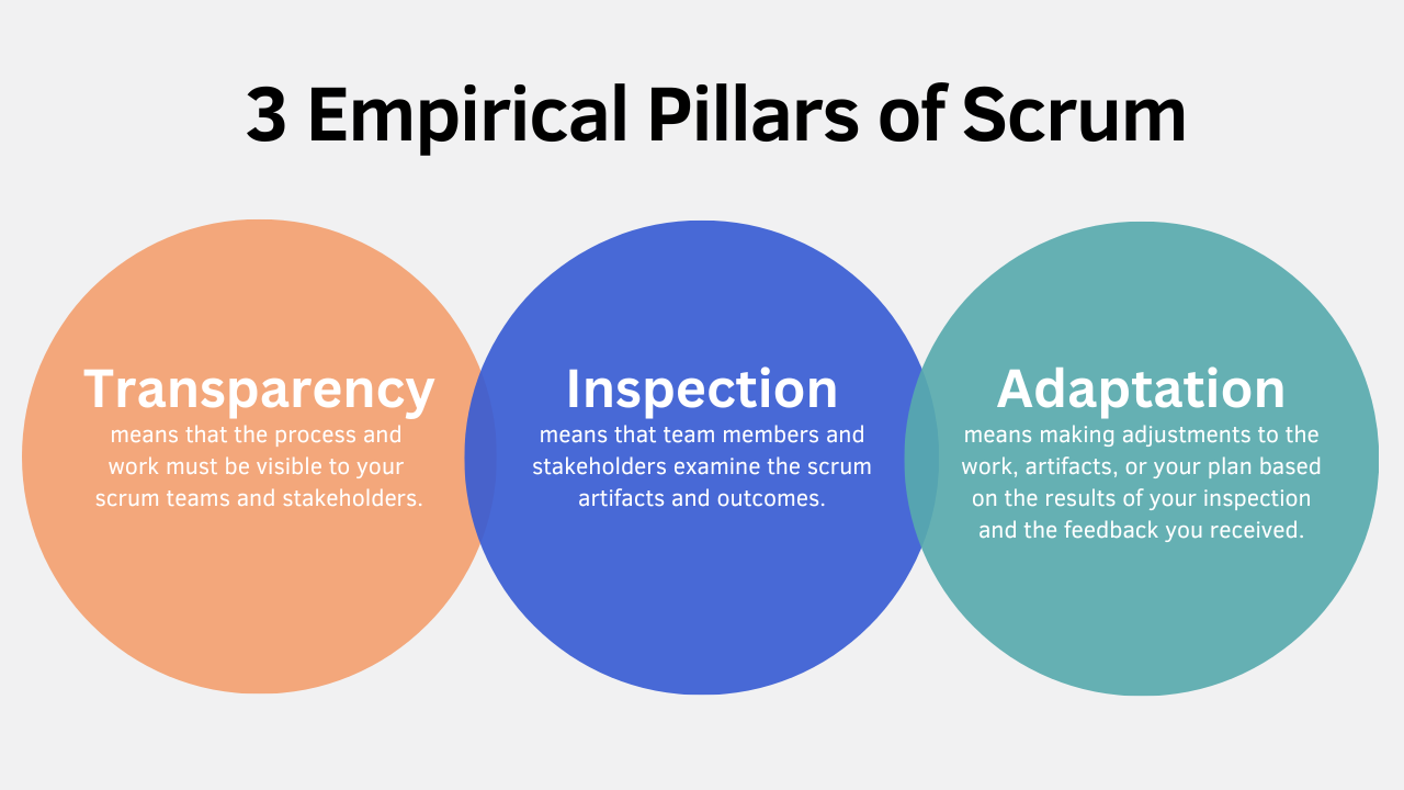 The Three Pillars of Empiricism (Scrum)