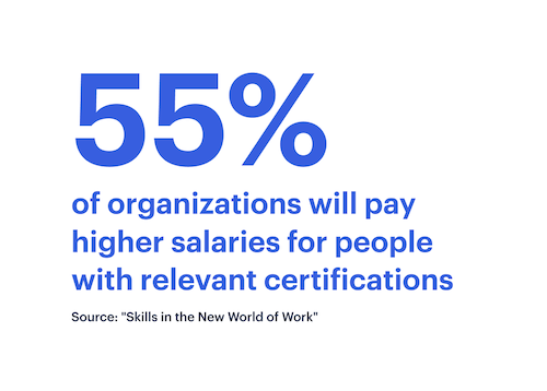 Infographic: 55% of orgs pay more for people with certifications