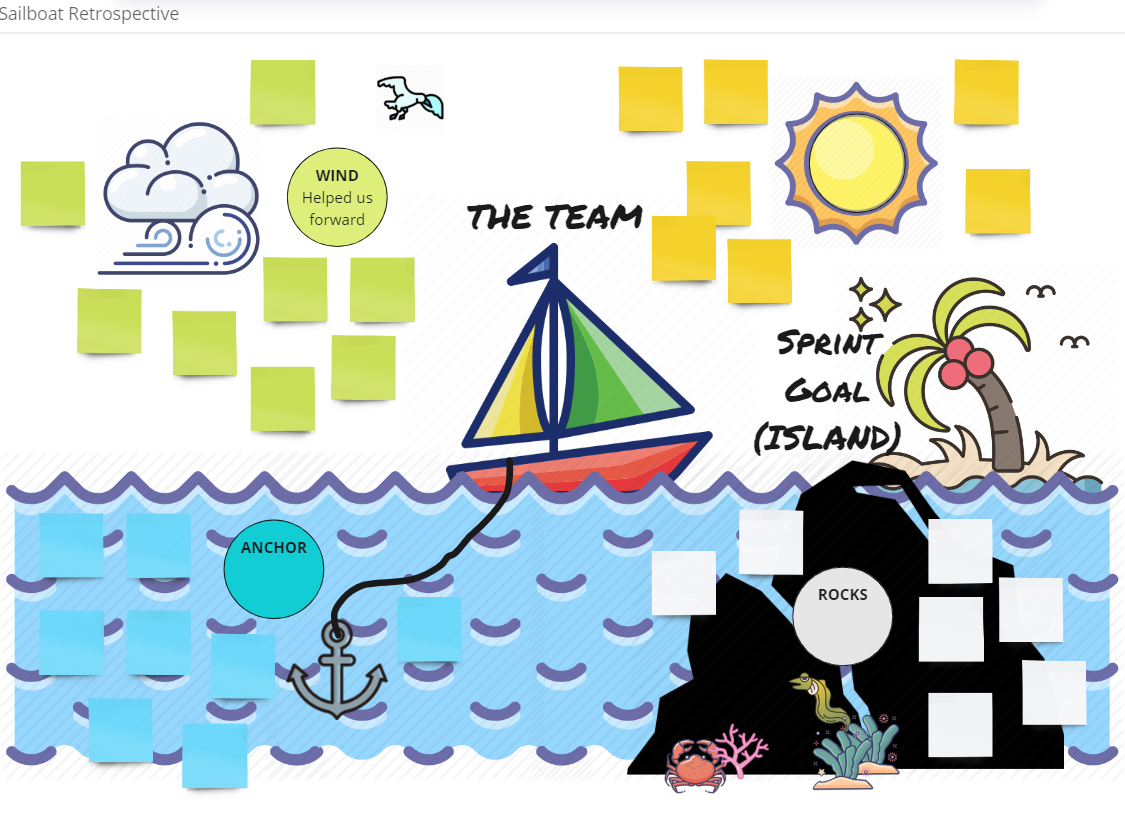 scrum retrospective sailboat