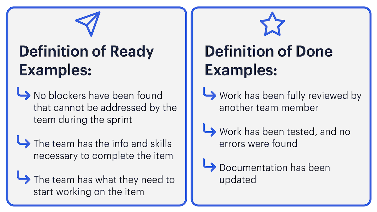 An infographic comparing a definition of ready example to a definition of done example