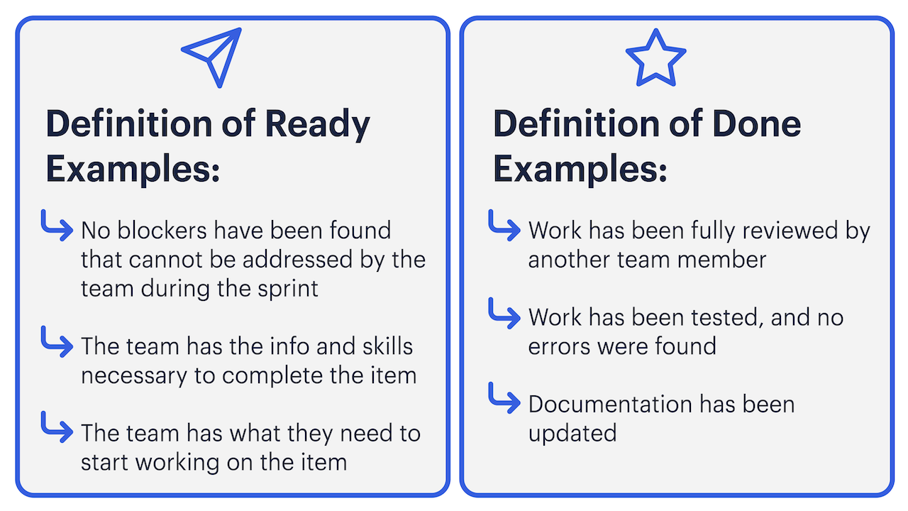 Definition of Ready vs. Definition of Done: Understanding the Differences