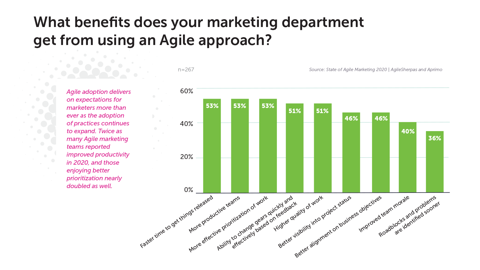 Is your agency set up for the Agile Age?